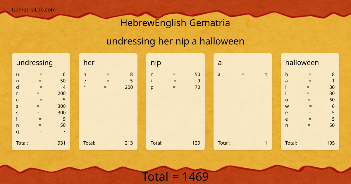 undressing her nip a halloween in hebrewEnglish Gematria